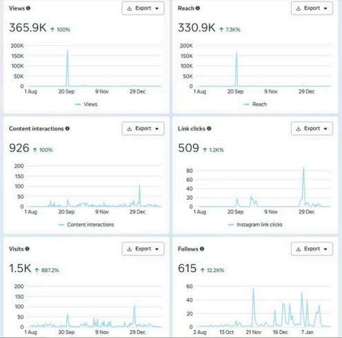 Social Media Marketing for Restaurants in Kolkata