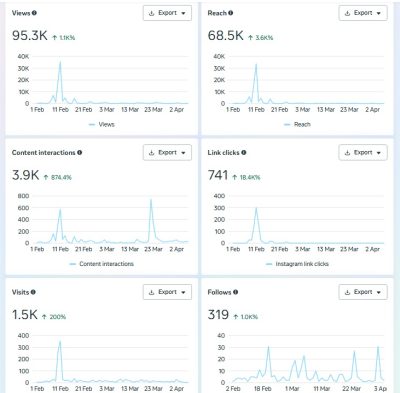 Performance Marketing Agency in Kolkata